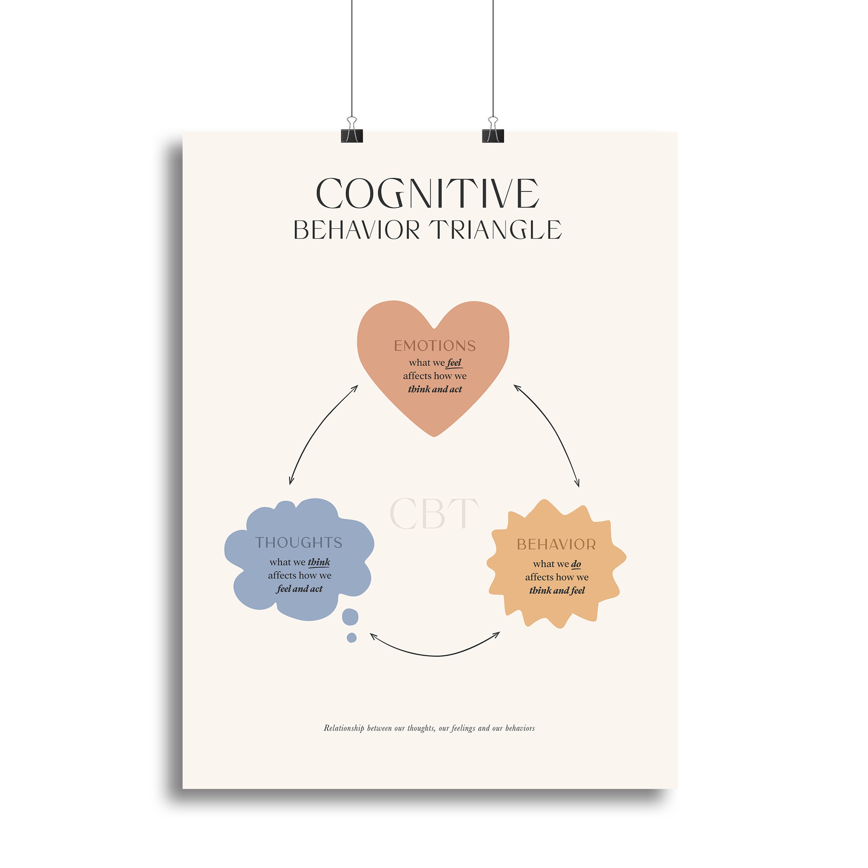 Behavior Triangle Canvas Print or Poster - Canvas Art Rocks - 2