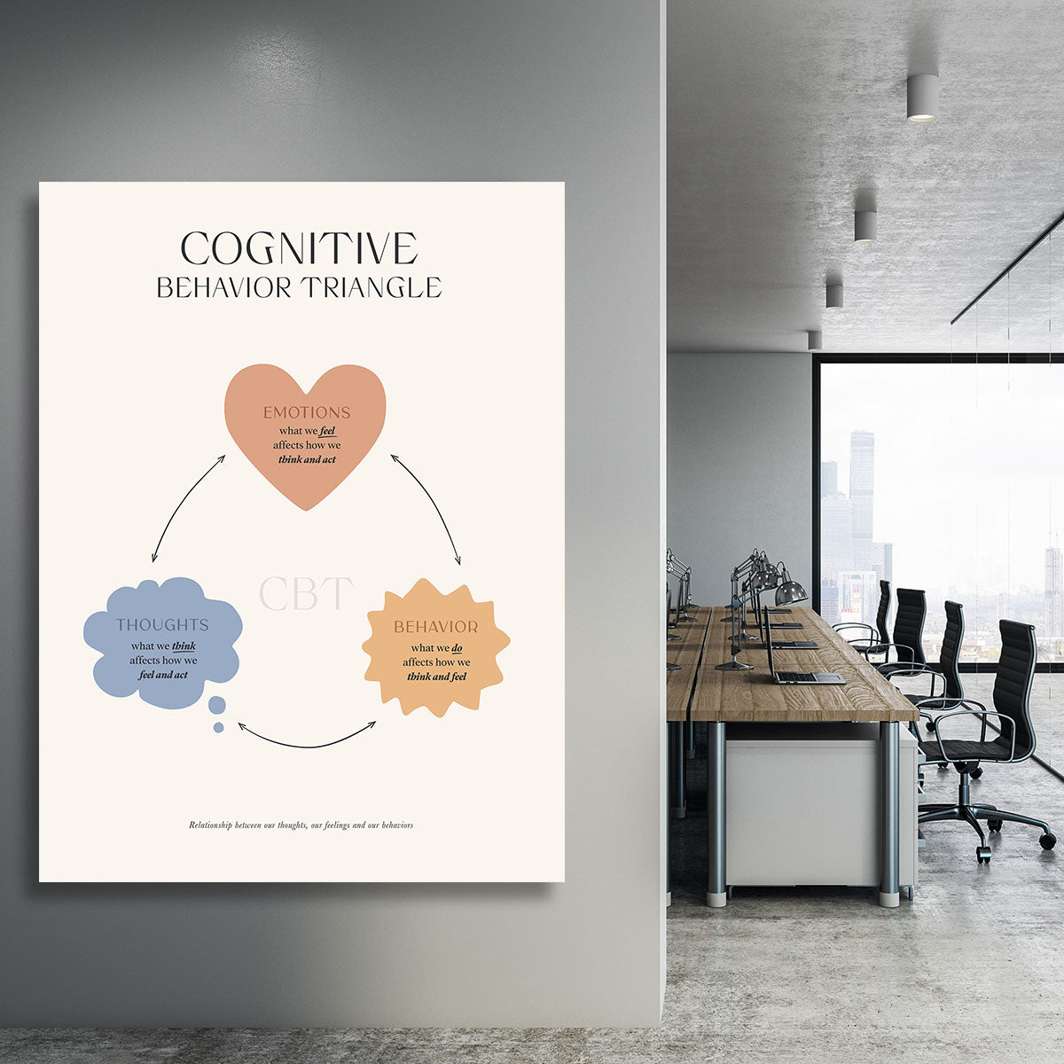 Behavior Triangle Canvas Print or Poster - Canvas Art Rocks - 3