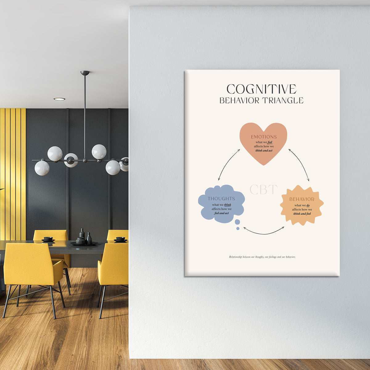 Behavior Triangle Canvas Print or Poster - Canvas Art Rocks - 4