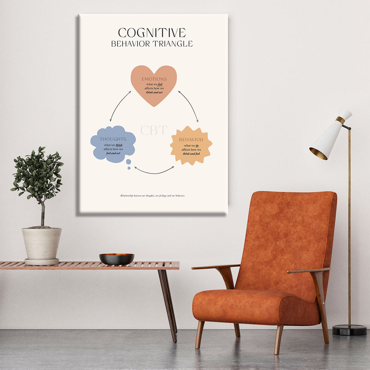 Behavior Triangle Canvas Print or Poster - Canvas Art Rocks - 6