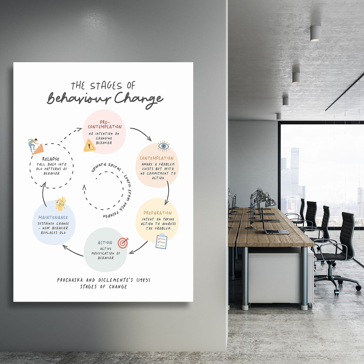 Stages Of Behaviour Change Canvas Print or Poster - Canvas Art Rocks - 3