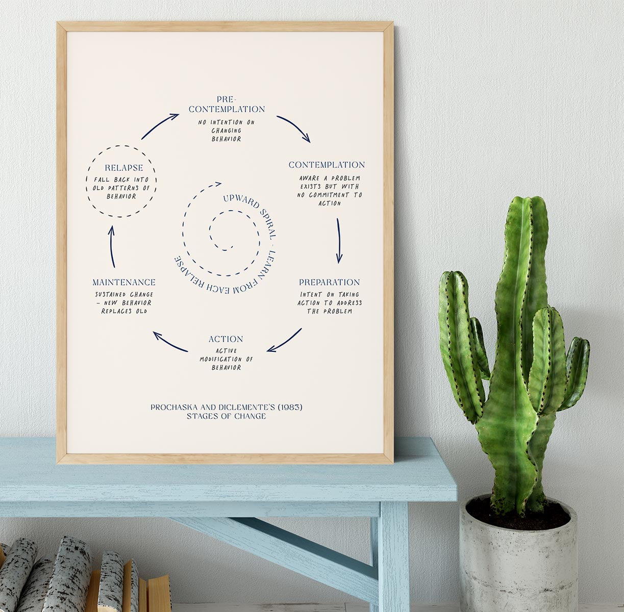 Stages Of Change 1983 Framed Print - Canvas Art Rocks - 4