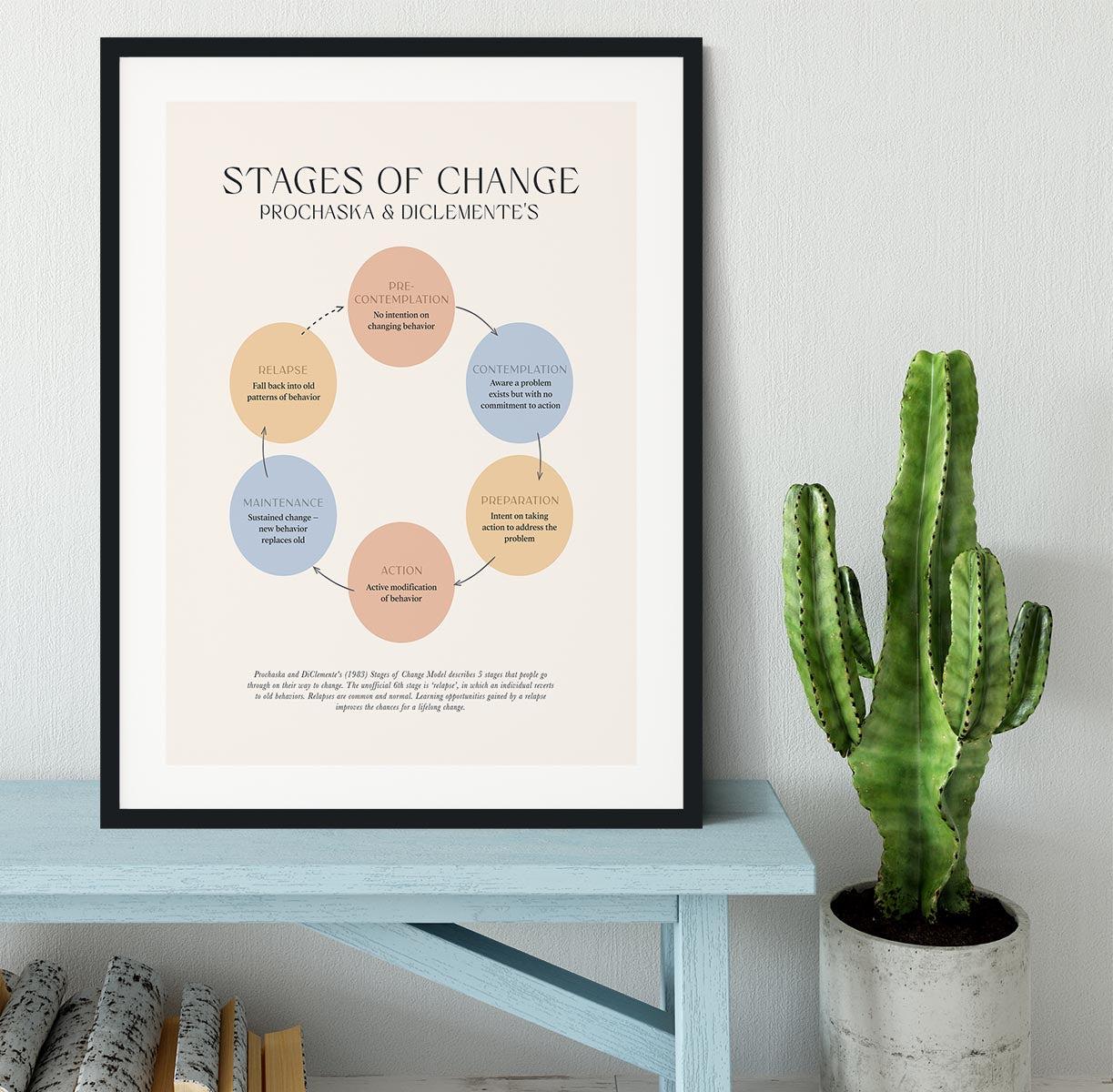 Stages Of Change Framed Print - Canvas Art Rocks - 1