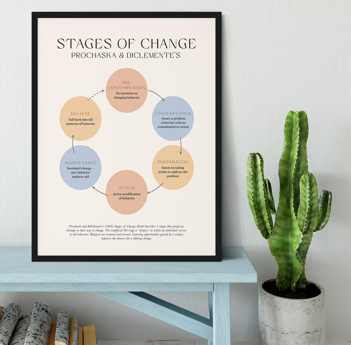 Stages Of Change Framed Print - Canvas Art Rocks - 2