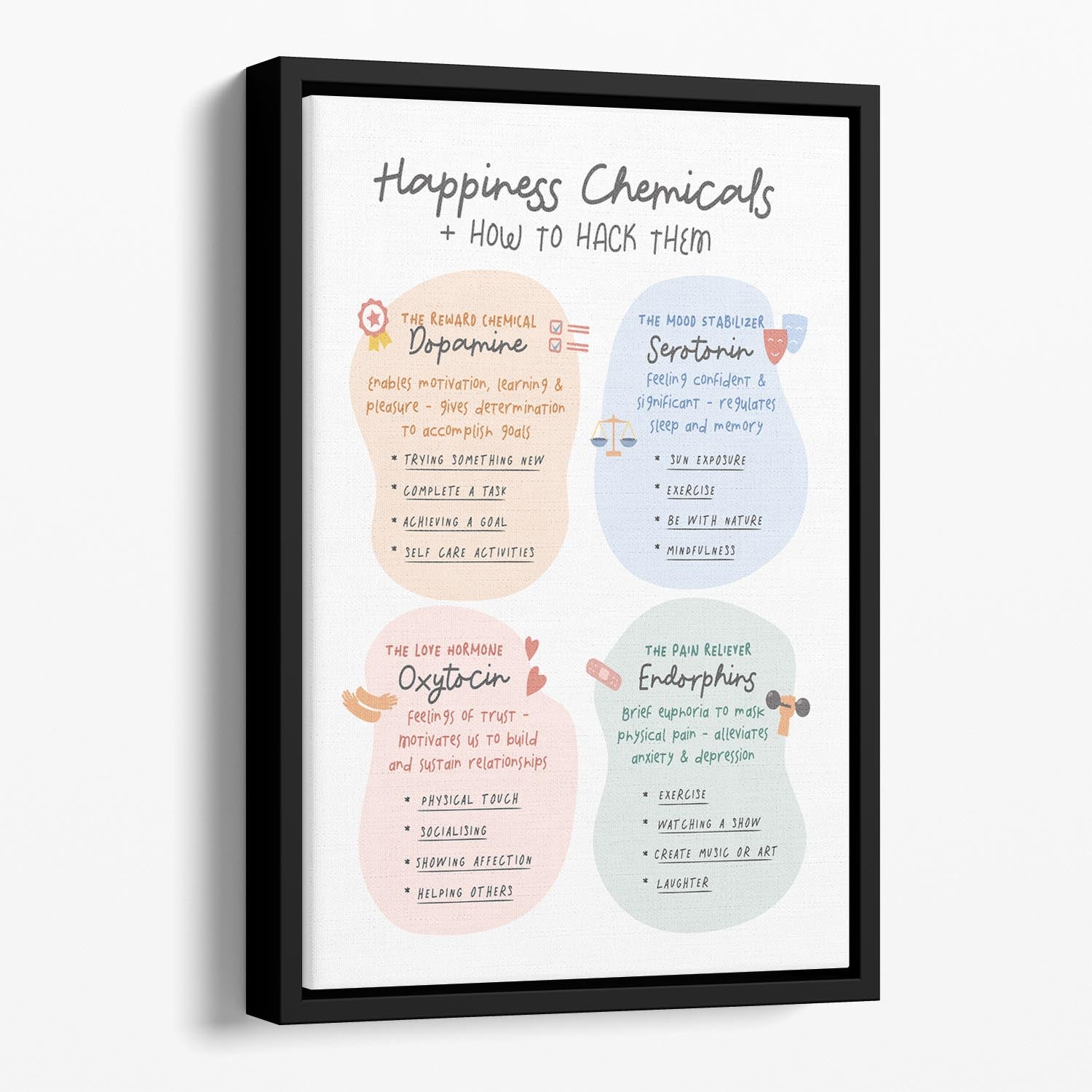 Happiness Chemicals Floating Framed Canvas - Canvas Art Rocks - 1