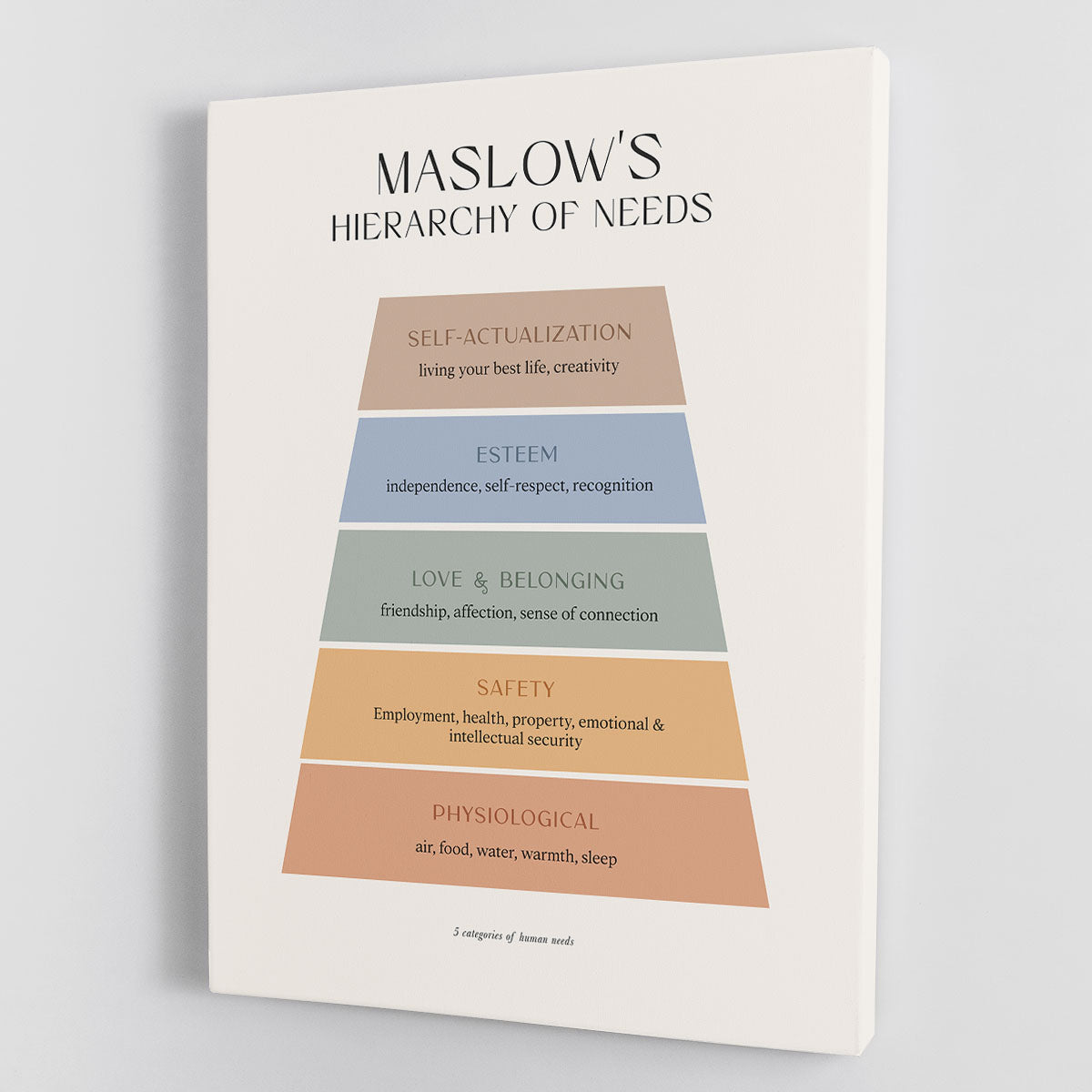Maslows Hierarchy Of Needs Canvas Print or Poster - Canvas Art Rocks - 1