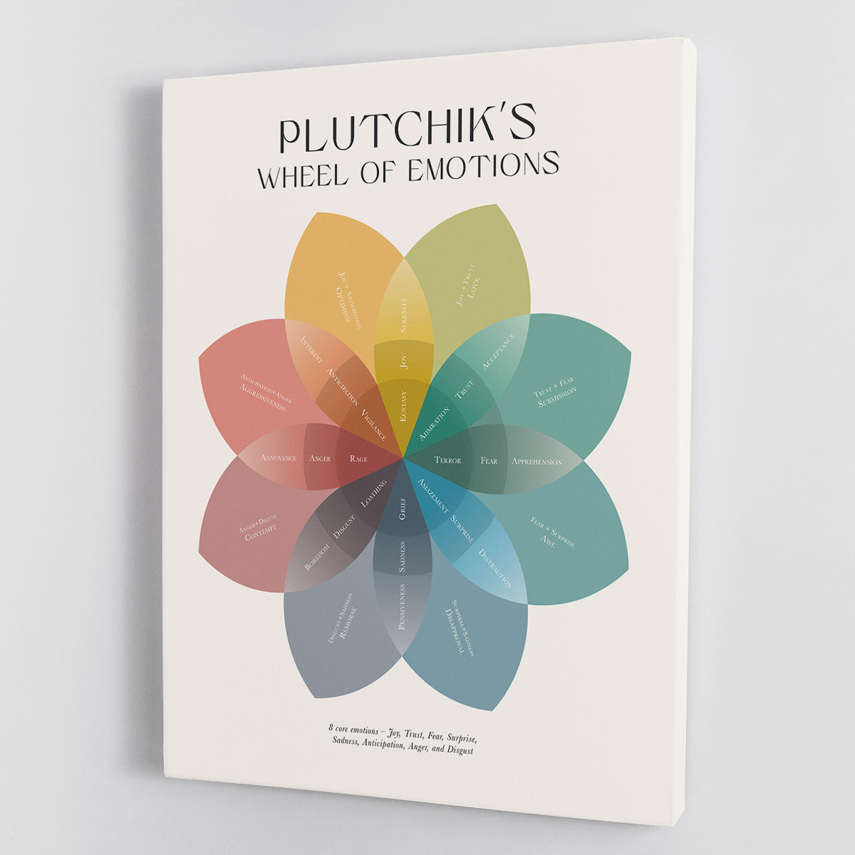 Plutchiks Wheel Of Emotions Canvas Print or Poster Canvas Art Rocks