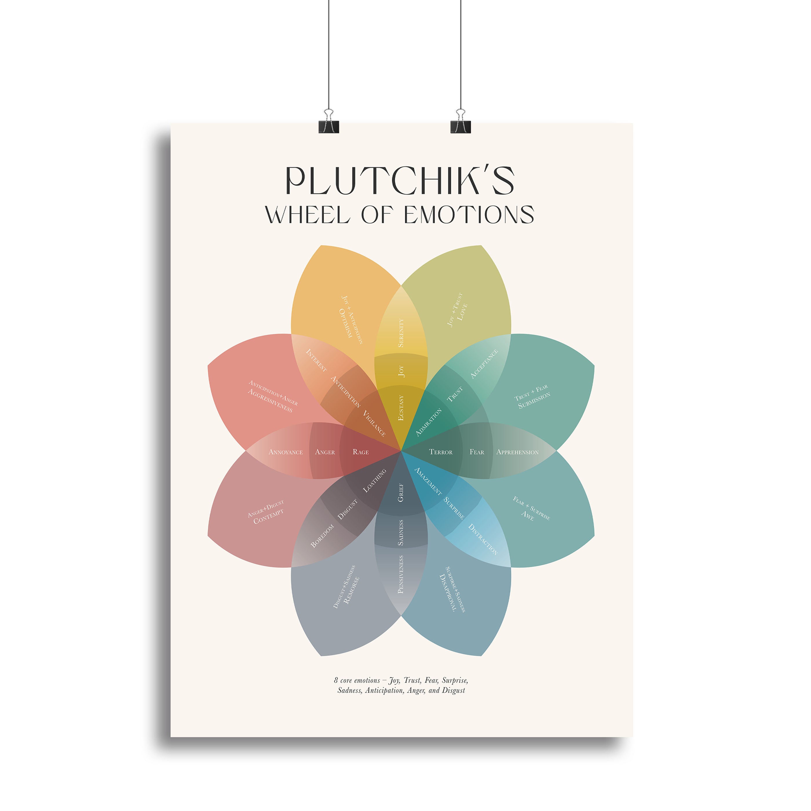 Plutchiks Wheel Of Emotions Canvas Print or Poster - Canvas Art Rocks - 2