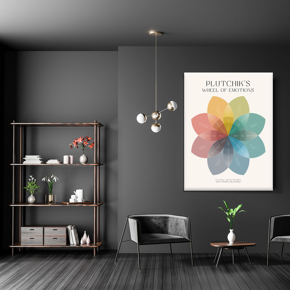 Plutchiks Wheel Of Emotions Canvas Print or Poster Canvas Art Rocks