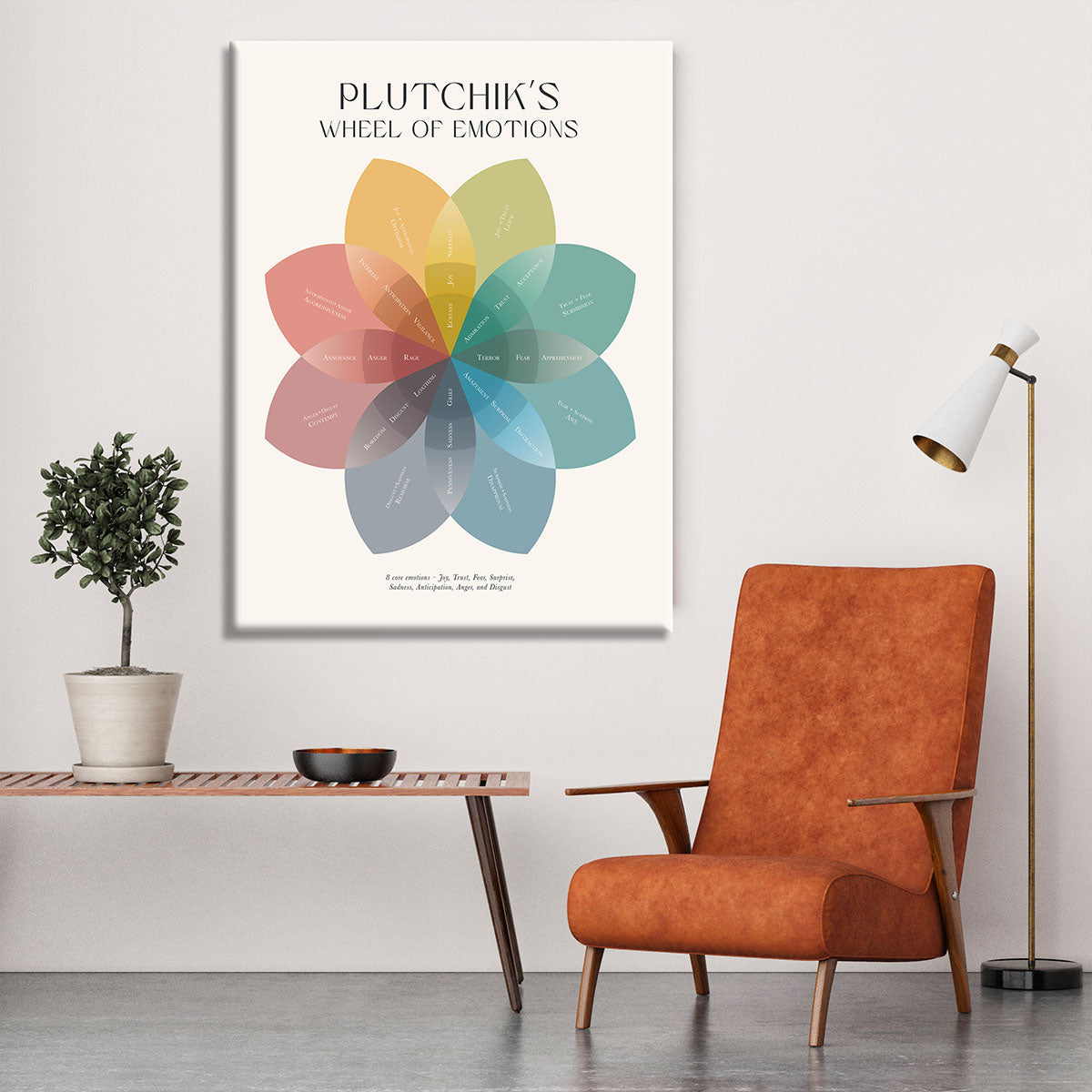 Plutchiks Wheel Of Emotions Canvas Print or Poster Canvas Art Rocks
