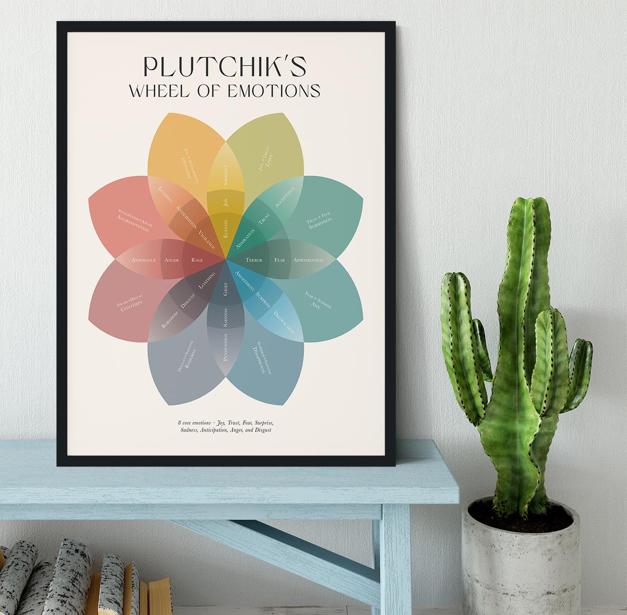 Plutchiks Wheel Of Emotions Framed Print Canvas Art Rocks Plutchiks wheel of emotions framed print canvas art rocks