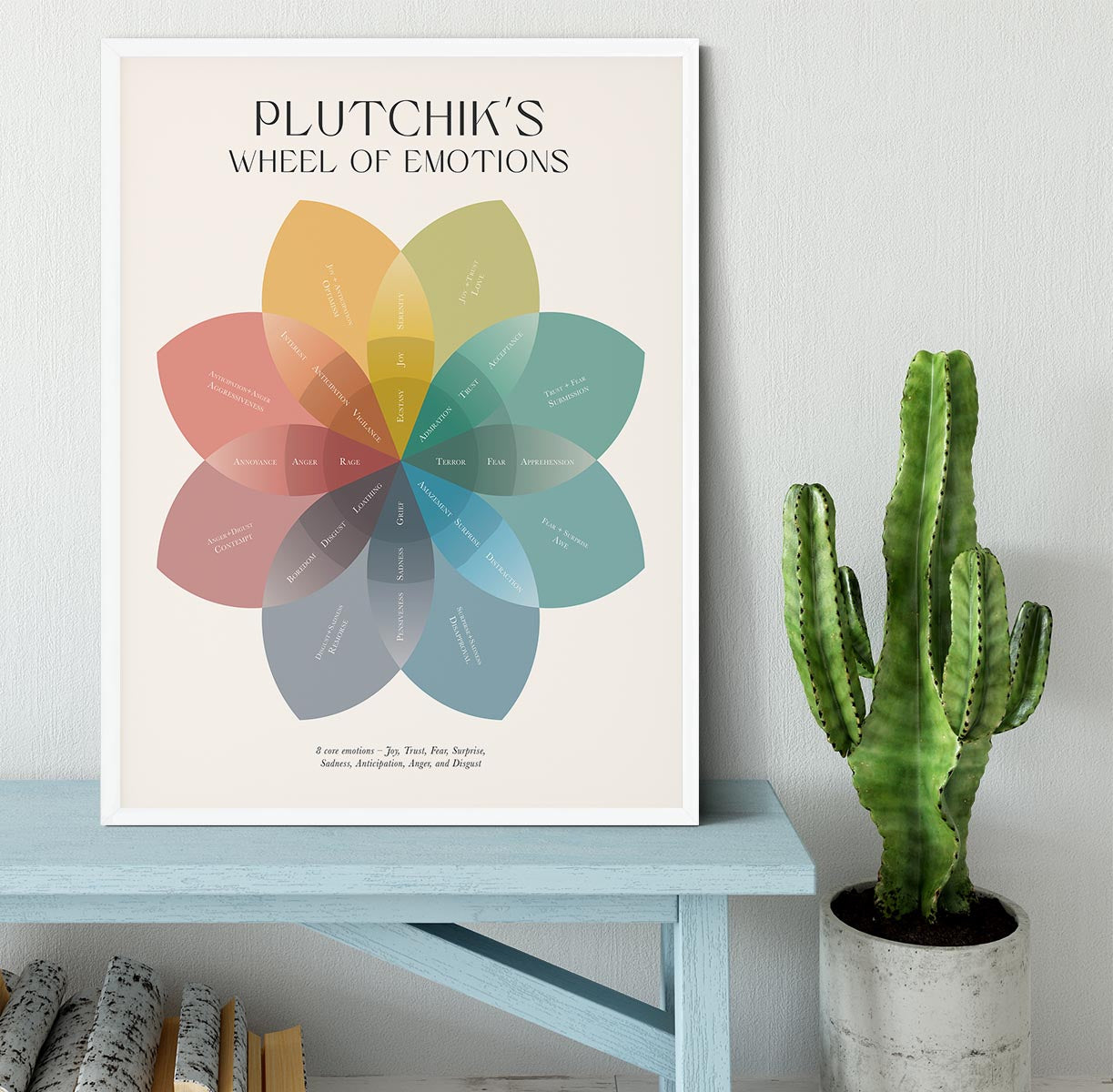 Plutchiks Wheel Of Emotions Plutchiks Wheel Of Emotions