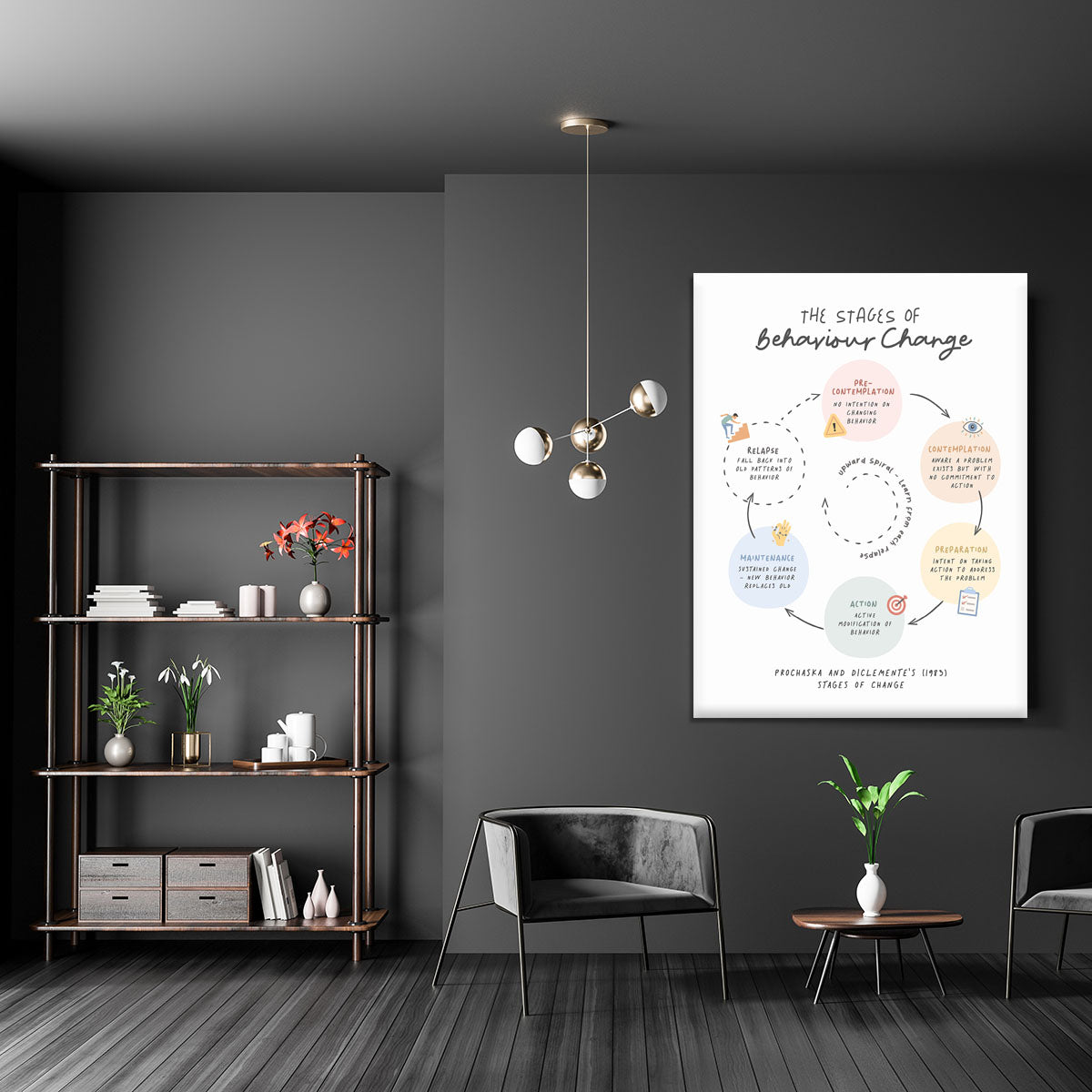 Stages Of Behaviour Change Canvas Print or Poster - Canvas Art Rocks - 5