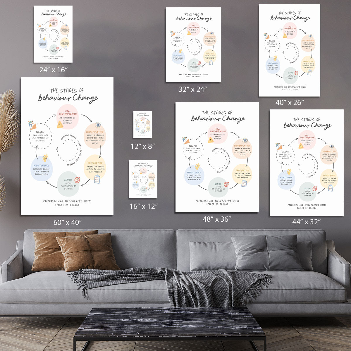 Stages Of Behaviour Change Canvas Print or Poster - Canvas Art Rocks - 7