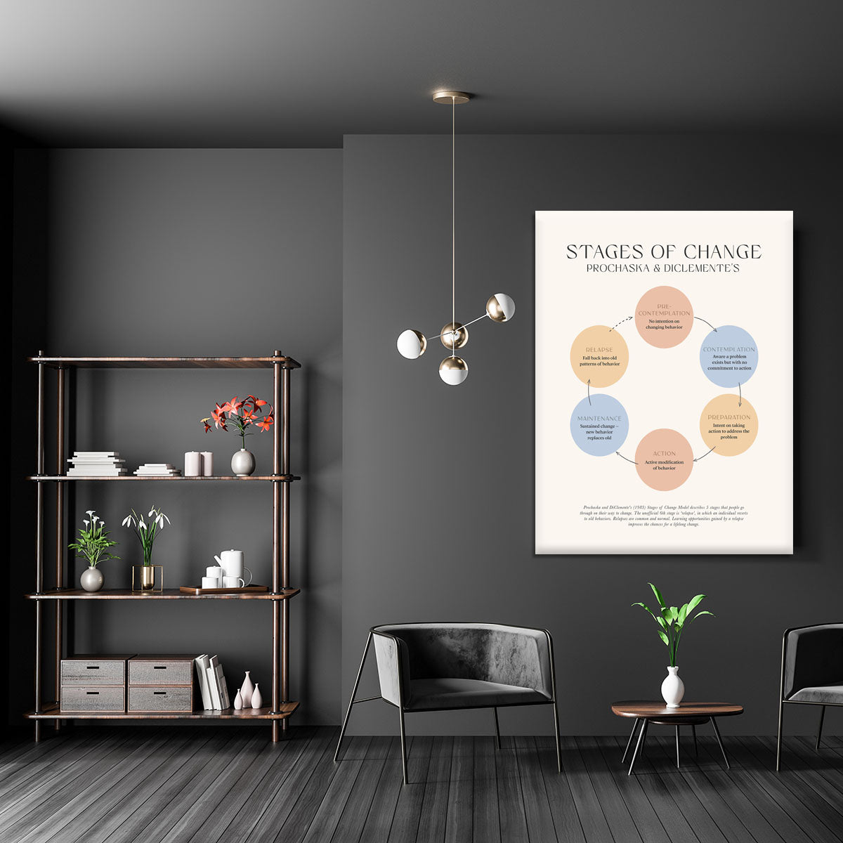 Stages Of Change Canvas Print or Poster - Canvas Art Rocks - 5