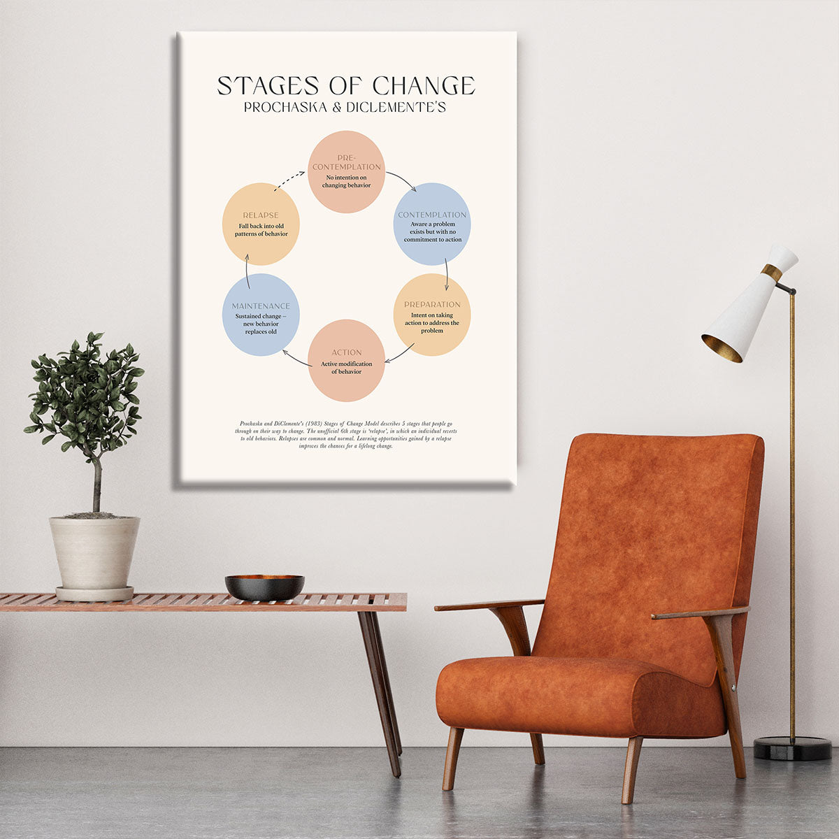 Stages Of Change Canvas Print or Poster - Canvas Art Rocks - 6