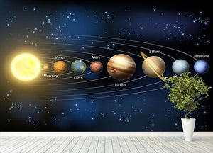 A diagram of the planets Wall Mural Wallpaper - Canvas Art Rocks - 4
