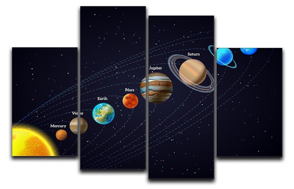 Planets that orbit the sun 4 Split Panel Canvas  - Canvas Art Rocks - 1