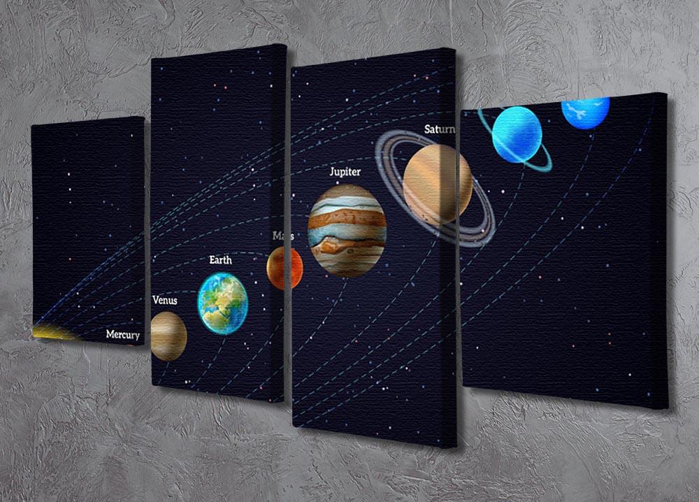 Planets that orbit the sun 4 Split Panel Canvas - Canvas Art Rocks - 2