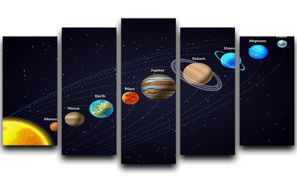 Planets that orbit the sun 5 Split Panel Canvas  - Canvas Art Rocks - 1