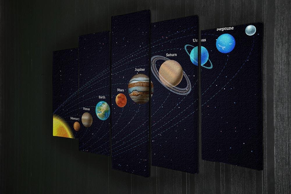 Planets that orbit the sun 5 Split Panel Canvas - Canvas Art Rocks - 2