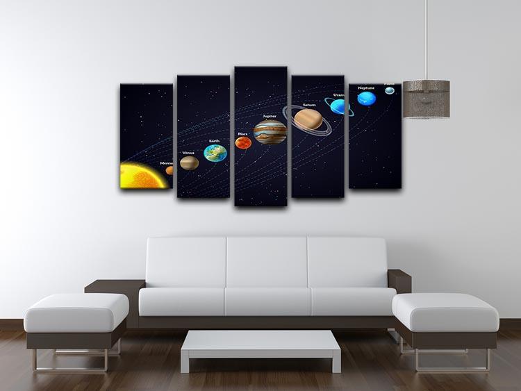 Planets that orbit the sun 5 Split Panel Canvas - Canvas Art Rocks - 3